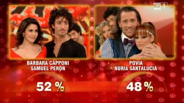 Ballando con le Stelle 2011: Povia eliminato, perde al televoto la sfida con Barbara Capponi