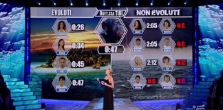 Isola dei Famosi 2017 seconda puntata: nomination e prova evoluti isola dei famosi 2017 seconda puntata tv gossip anticipazioni Alessia Marcuzzi look