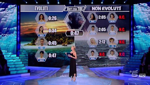 isola dei famosi 2017 seconda puntata tv gossip anticipazioni Alessia Marcuzzi look