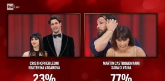 Ascolti Tv sabato 25 marzo 2017: chi ha vinto lo share tv della serata? ascolti tv, 25 marzo 2017, dati auditel, 25 marzo 2017, share tv, Amici 2017 Serale, Ballando con le Stelle 2017,